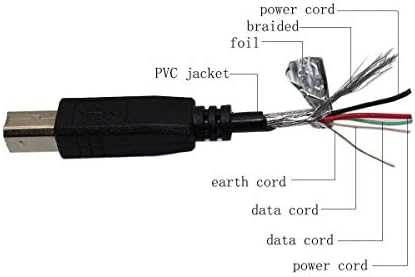 AFKT USB Кабел, Смяна на Кабел за Yamaha MW10c MW10 Миксер звукозаписно Студио Arius YDP-163 YDP163 YDP163R YDP163B YDP-143