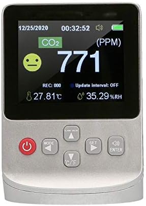 Сензор за качеството на въздуха на базата на въглероден диоксид GTHTTT Измерване на температура и влажност на въздуха